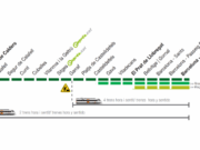 Comencen les obres dels túnels de tren del Garraf el 16 de març