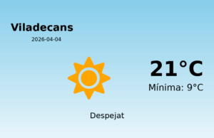 El temps avui 4 de Abril de 2026 a Viladecans segons l’AEMET