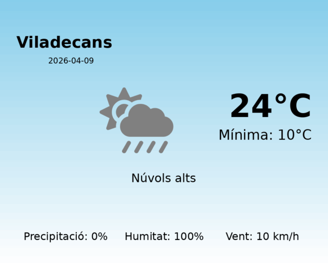 viladecans_2026-04-09.png