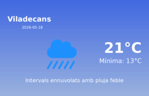 El temps a Viladecans avui, 18 de Maig de 2026