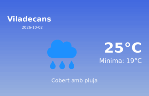 El temps a Viladecans avui, 2 de Octubre de 2026