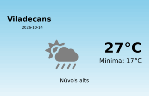 El temps a Viladecans avui, 14 de Octubre de 2026